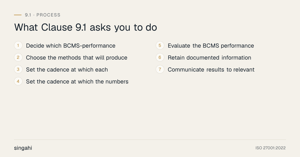 The 7 requirements of ISO 22301 Clause 9.1, monitoring, measurement, analysis and evaluation, in order: decide which bcms-performance; choose the methods that will produce; set the cadence at which each; set the cadence at which the numbers; evaluate the bcms performance; retain documented information; communicate results to relevant.