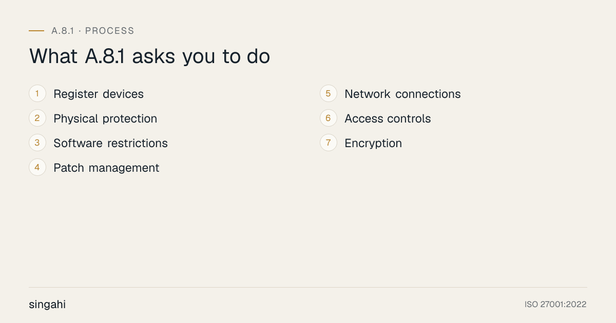 The 7 requirements of ISO 27001 A.8.1, user endpoint devices, in order: register devices; physical protection; software restrictions; patch management; network connections; access controls; encryption.