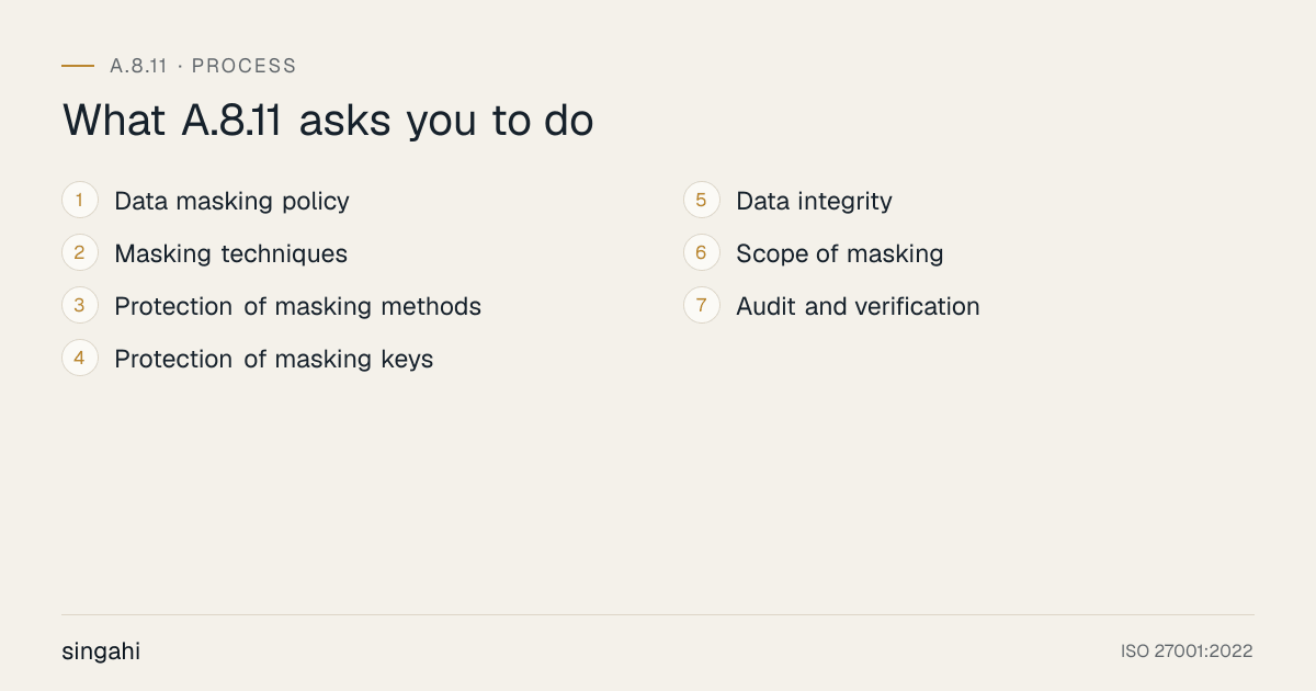 The 7 requirements of ISO 27001 A.8.11, data masking, in order: data masking policy; masking techniques; protection of masking methods; protection of masking keys; data integrity; scope of masking; audit and verification.