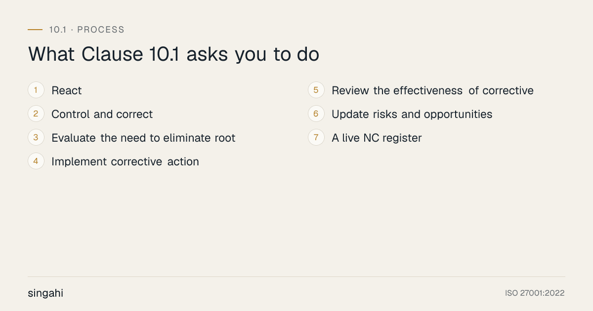 The 7 requirements of ISO 22301 Clause 10.1, nonconformity and corrective action, in order: react; control and correct; evaluate the need to eliminate root; implement corrective action; review the effectiveness of corrective; update risks and opportunities; a live nc register.