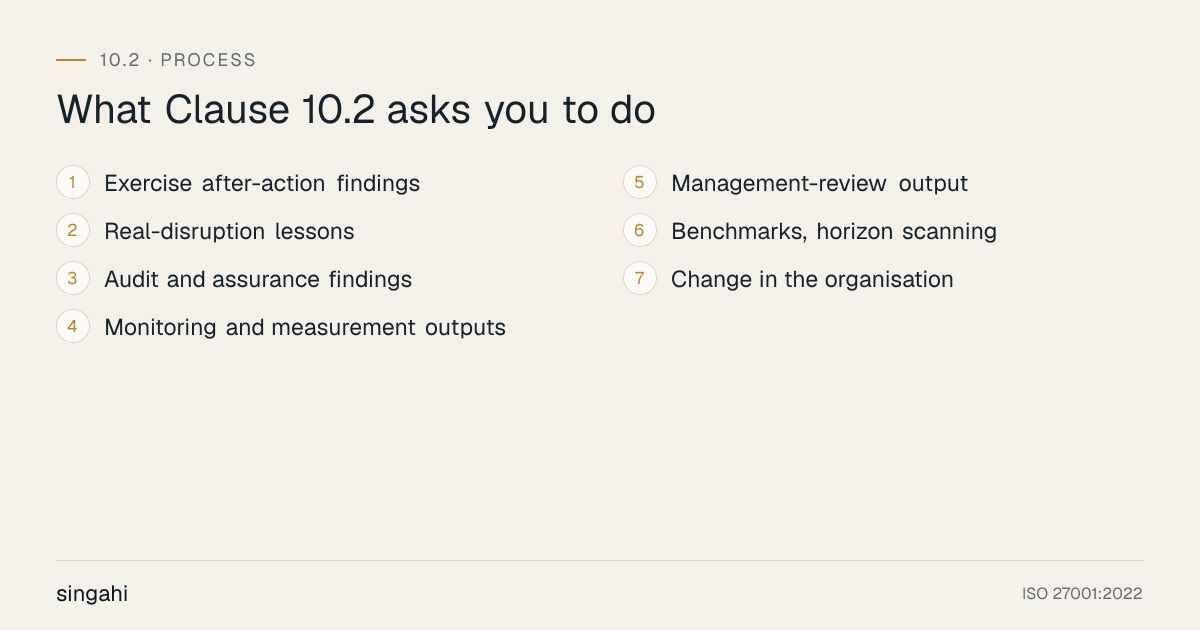 The 7 requirements of ISO 22301 Clause 10.2, continual improvement, in order: exercise after-action findings; real-disruption lessons; audit and assurance findings; monitoring and measurement outputs; management-review output; benchmarks, horizon scanning; change in the organisation.