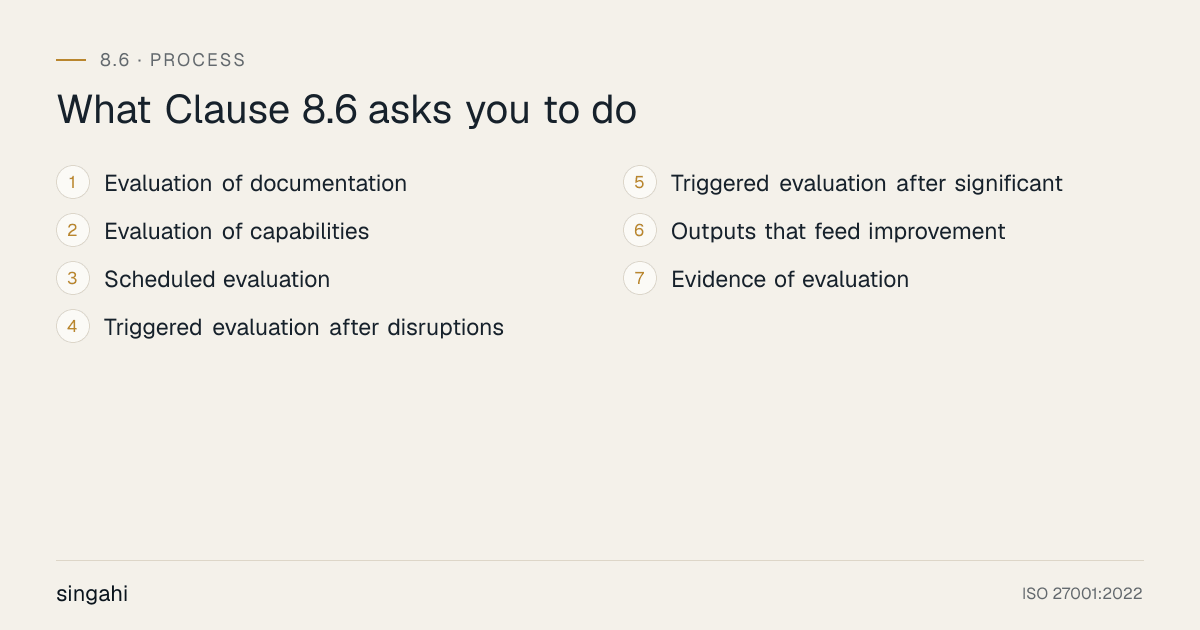 The 7 requirements of ISO 22301 Clause 8.6, evaluation of business continuity documentation and capabilities, in order: evaluation of documentation; evaluation of capabilities; scheduled evaluation; triggered evaluation after disruptions; triggered evaluation after significant; outputs that feed improvement; evidence of evaluation.