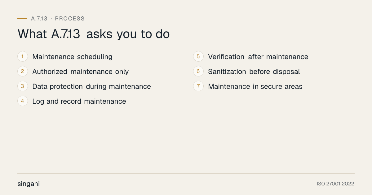 The 7 requirements of ISO 27001 A.7.13, equipment maintenance, in order: maintenance scheduling; authorized maintenance only; data protection during maintenance; log and record maintenance; verification after maintenance; sanitization before disposal; maintenance in secure areas.