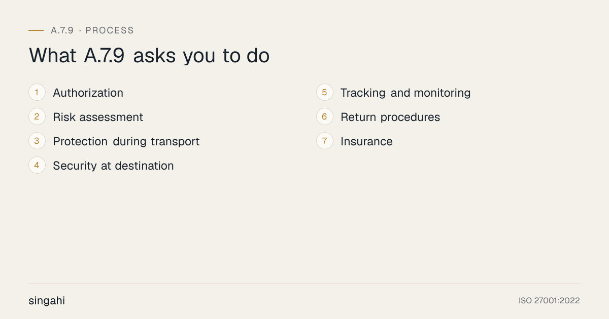 The 7 requirements of ISO 27001 A.7.9, security of assets off-premises, in order: authorization; risk assessment; protection during transport; security at destination; tracking and monitoring; return procedures; insurance.
