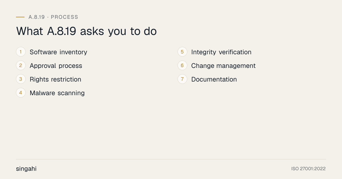 The 7 requirements of ISO 27001 A.8.19, installation of software on operational systems, in order: software inventory; approval process; rights restriction; malware scanning; integrity verification; change management; documentation.