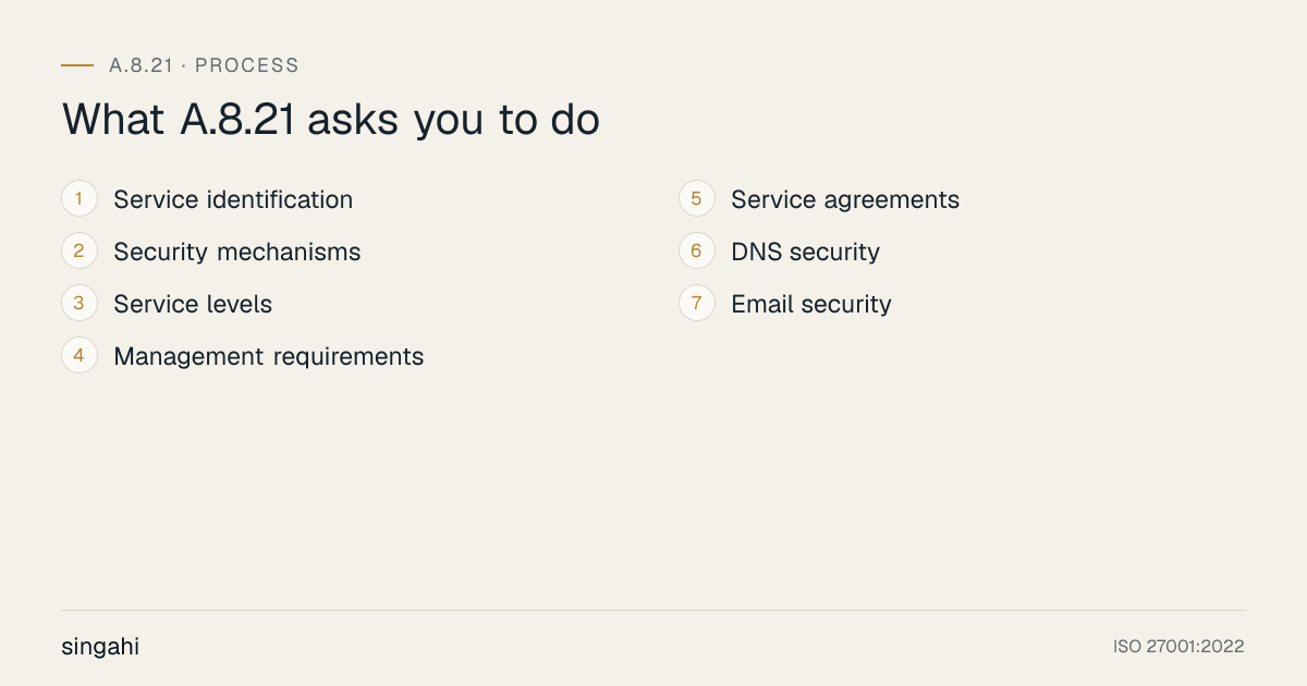 The 7 requirements of ISO 27001 A.8.21, security of network services, in order: service identification; security mechanisms; service levels; management requirements; service agreements; dns security; email security.