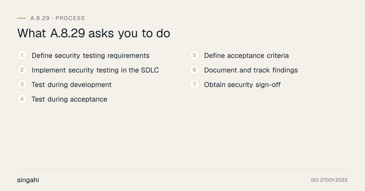 The 7 requirements of ISO 27001 A.8.29, security testing in development and acceptance, in order: define security testing requirements; implement security testing in the sdlc; test during development; test during acceptance; define acceptance criteria; document and track findings; obtain security sign-off.