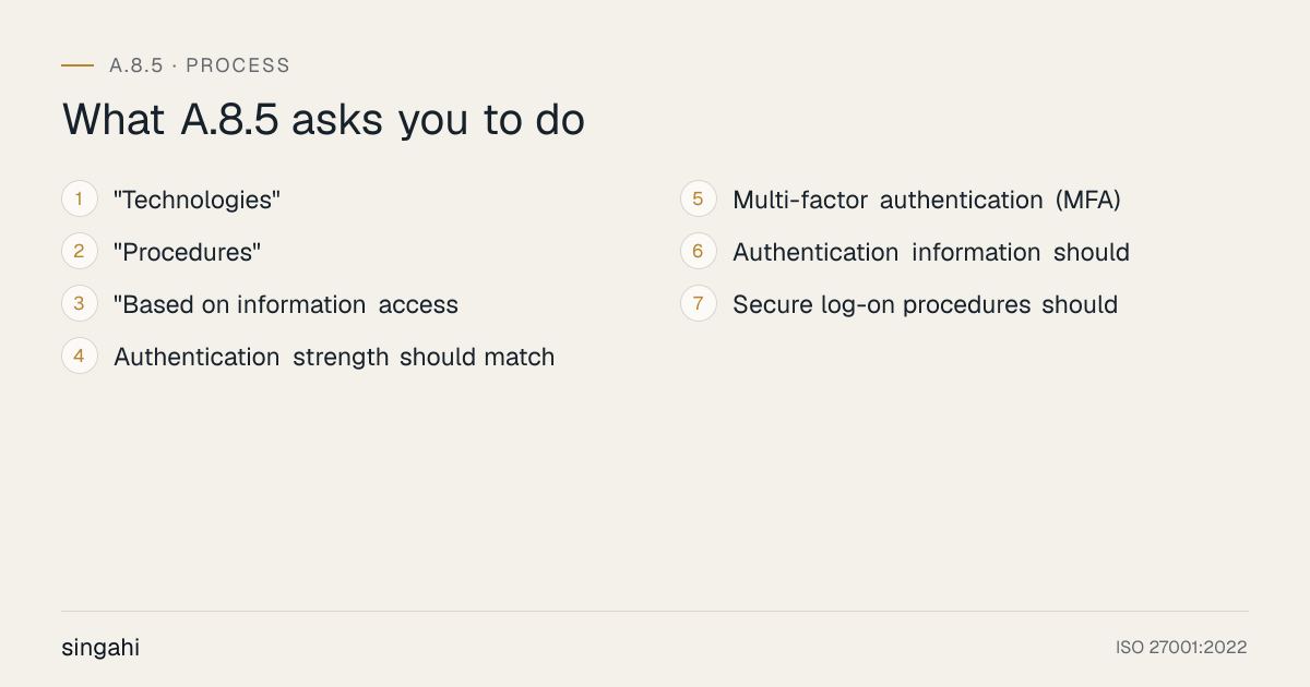 The 7 requirements of ISO 27001 A.8.5, secure authentication, in order: "technologies"; "procedures"; "based on information access; authentication strength should match; multi-factor authentication (mfa); authentication information should; secure log-on procedures should.